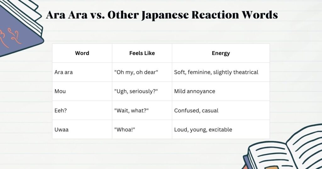 Ara Ara Meaning — Ara Ara vs. Other Japanese Reaction Words