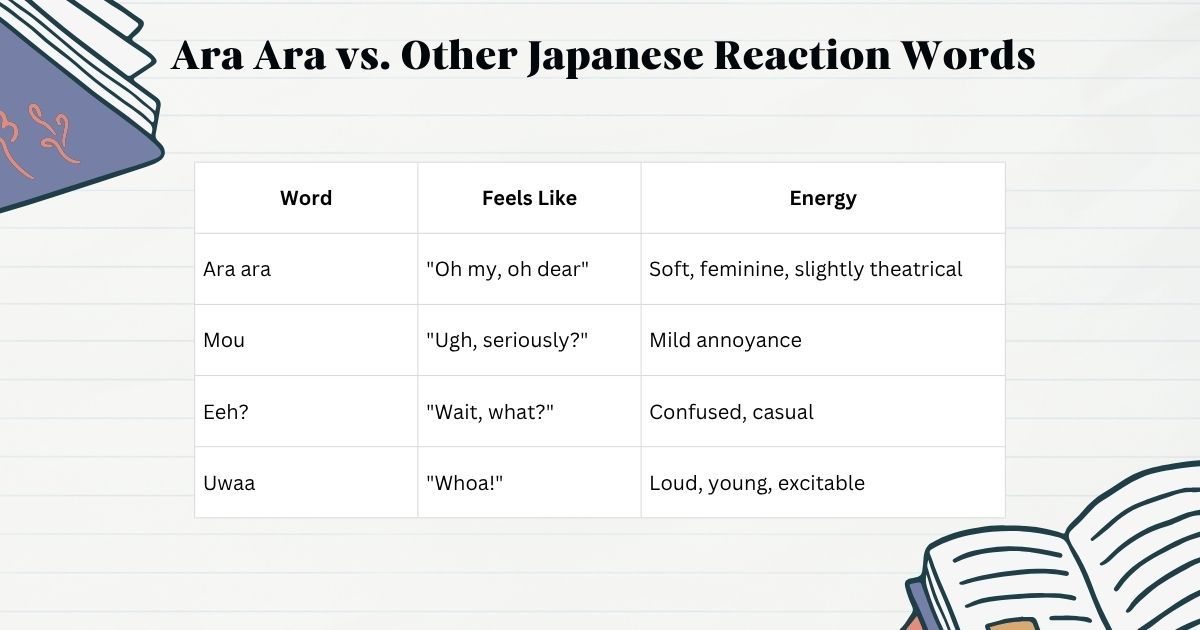 Ara Ara Meaning — What It Says in Japanese, Anime, and Online Chats
