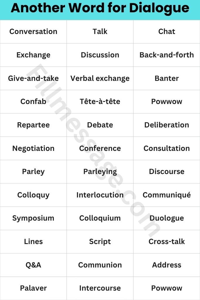 35+ Another Word for Dialogue at a Glance