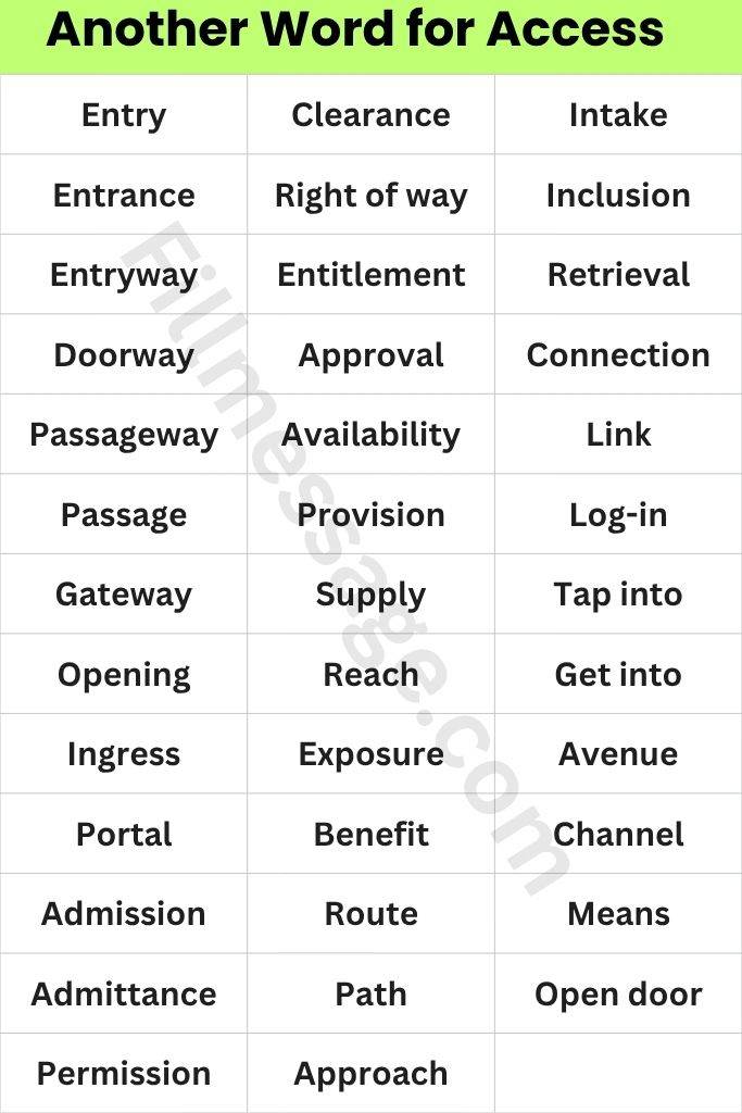 38+ Another Word for Access: Organized by Meaning