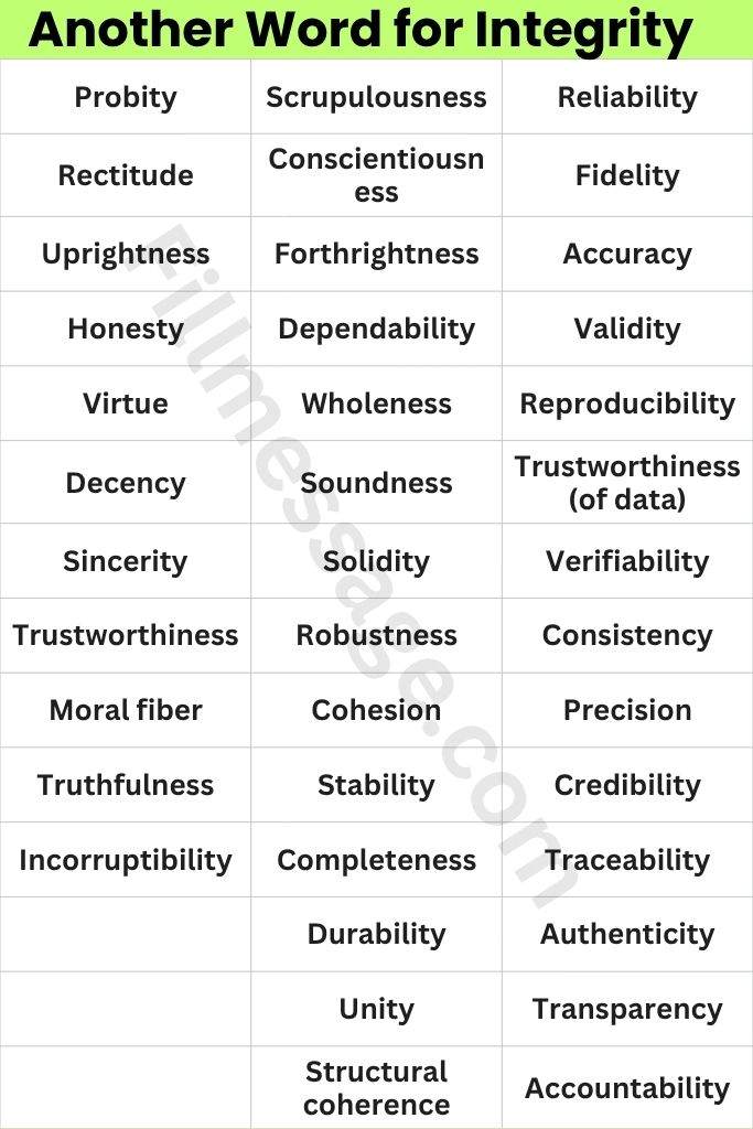 Quick-Access Another Word for Integrity Table