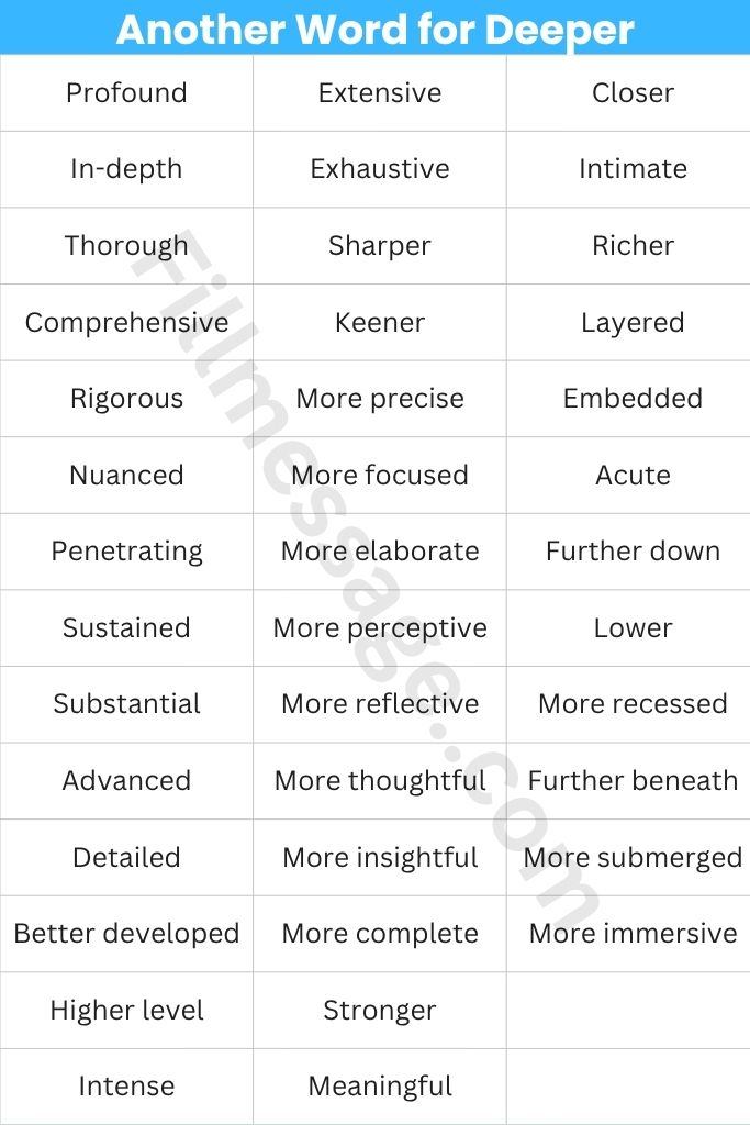 41 Another Word for Deeper: Quick-Access Table