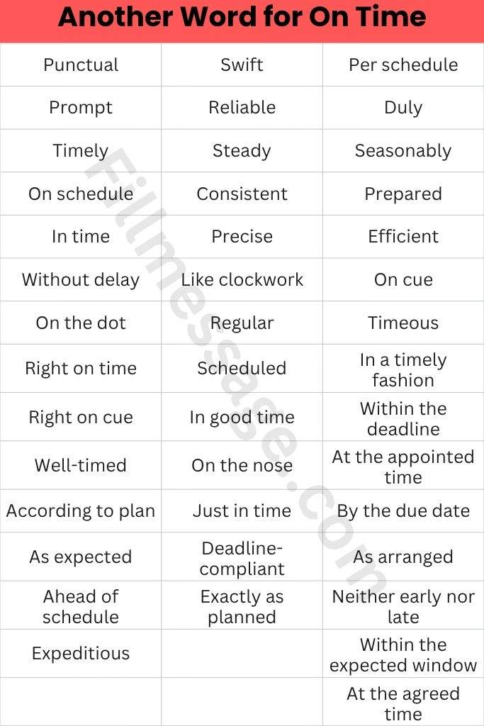 41+ Another Word for On Time: Full Reference Table