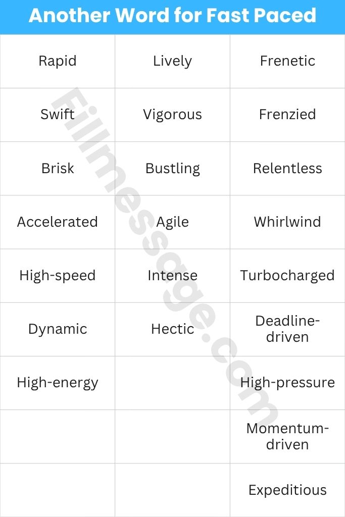 All 22 Another Word for Fast Paced at a Glance