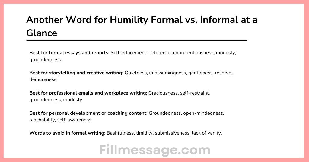 Another Word for Humility Formal vs. Informal at a Glance