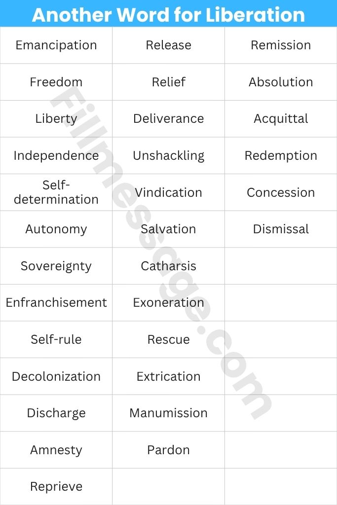 Another Word for Liberation: Quick Reference Table