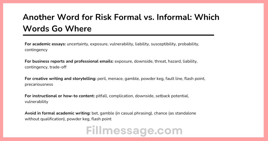 Another Word for Risk Formal vs. Informal: Which Words Go Where