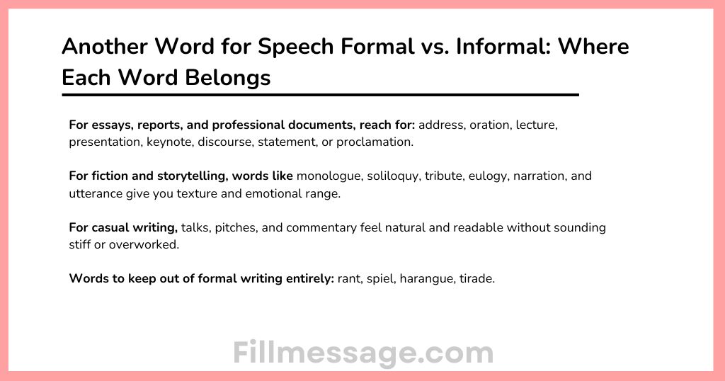 Another Word for Speech Formal vs. Informal: Where Each Word Belongs