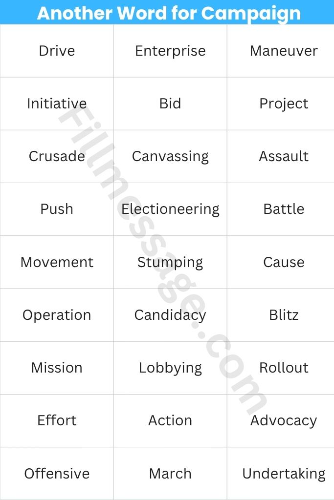 Quick-Access Another Word for Campaign Table 