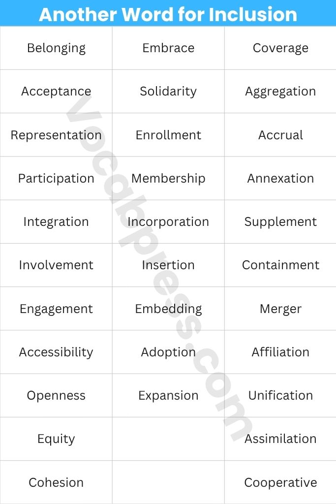 Quick-Access Another Word for Inclusion Table
