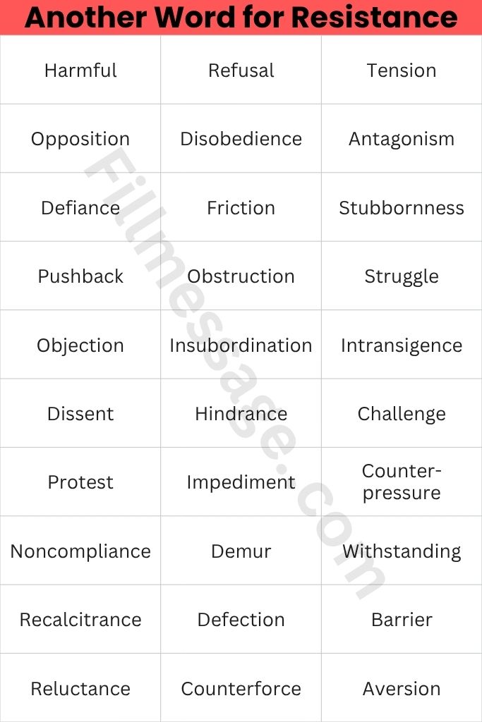 Quick-Access Another Word for Resistance Table 