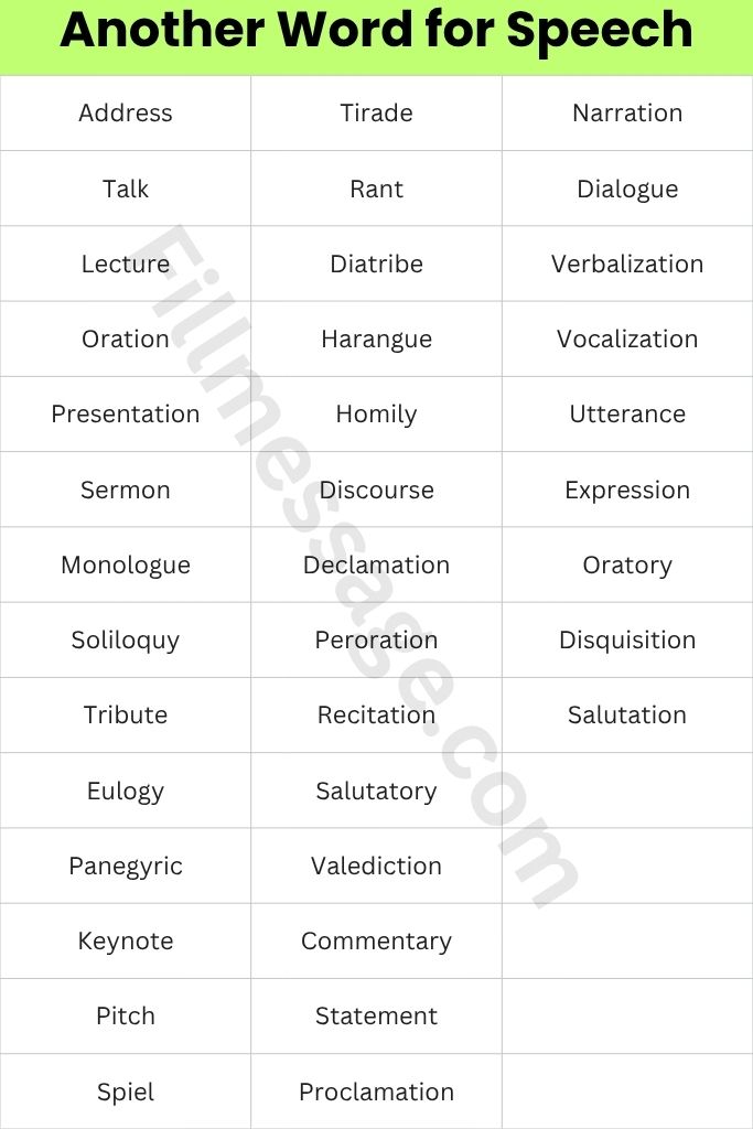 Quick-Access Another Word for Speech List