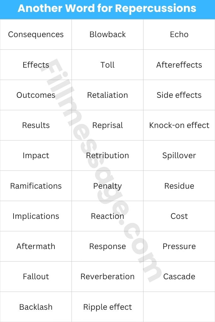 The Full Table: 29 Another Word for Repercussions at a Glance