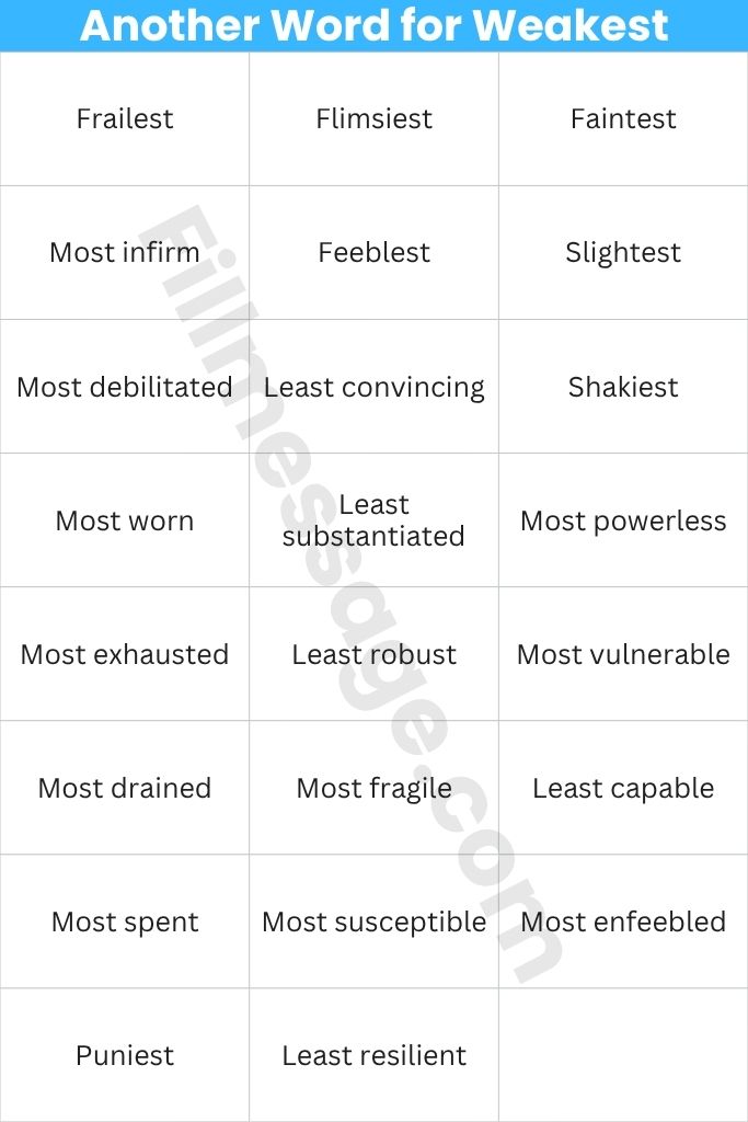 All 24 Another Word for Weakest, Organized by Context