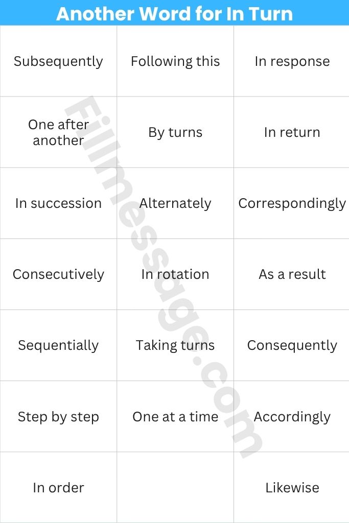 Quick-Access Another Word for In Turn Table