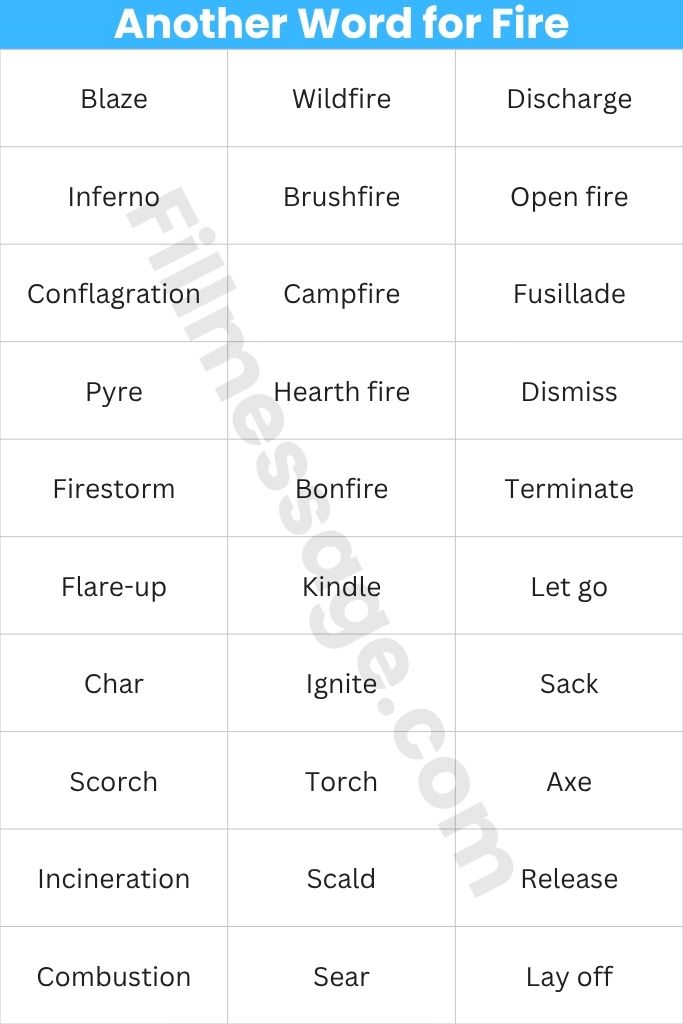 Quick Another Word for Fire Table: 30 Alternatives by Context