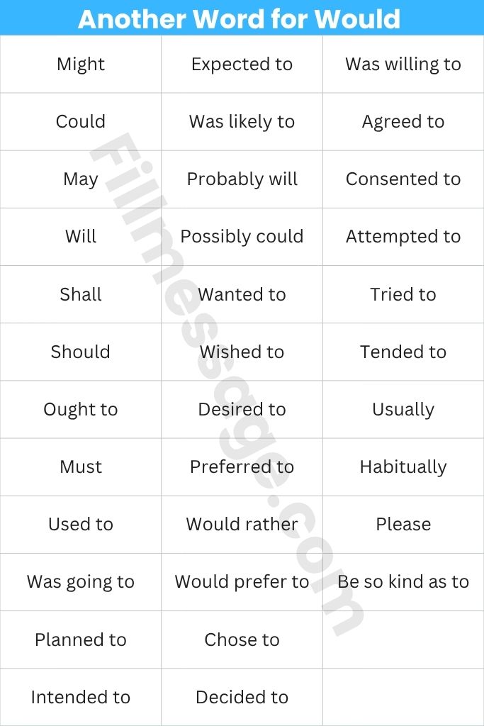 Quick Reference: 34 Another Word for Would at a Glance